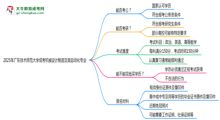 廣東技術(shù)師范大學(xué)2025年成考機(jī)械設(shè)計(jì)制造及其自動(dòng)化專業(yè)學(xué)歷能考公嗎？思維導(dǎo)圖
