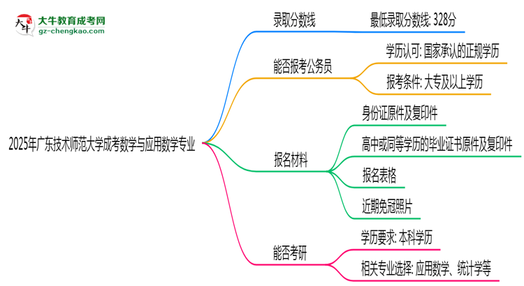 2025年廣東技術(shù)師范大學(xué)成考數(shù)學(xué)與應(yīng)用數(shù)學(xué)專業(yè)錄取分?jǐn)?shù)線是多少？思維導(dǎo)圖