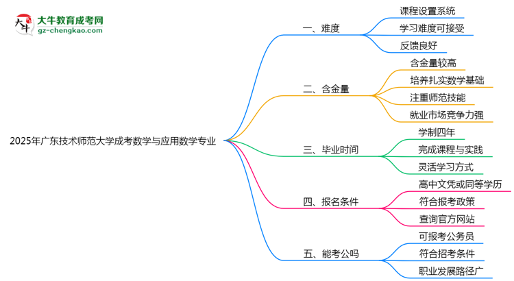 2025年廣東技術(shù)師范大學(xué)成考數(shù)學(xué)與應(yīng)用數(shù)學(xué)專業(yè)難不難?思維導(dǎo)圖