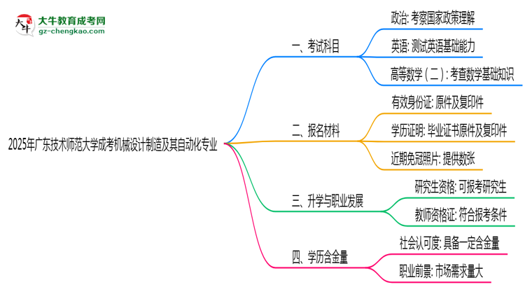 2025年廣東技術(shù)師范大學(xué)成考機(jī)械設(shè)計(jì)制造及其自動(dòng)化專業(yè)入學(xué)考試科目有哪些？思維導(dǎo)圖