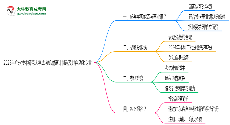2025年廣東技術(shù)師范大學(xué)成考機(jī)械設(shè)計(jì)制造及其自動(dòng)化專業(yè)能考事業(yè)編嗎？思維導(dǎo)圖