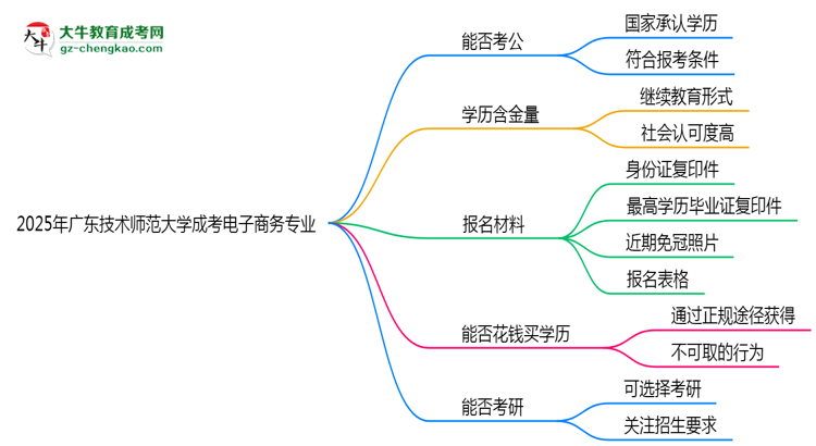 廣東技術(shù)師范大學(xué)2025年成考電子商務(wù)專業(yè)學(xué)歷能考公嗎?思維導(dǎo)圖