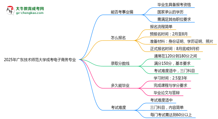 2025年廣東技術(shù)師范大學成考電子商務專業(yè)能考事業(yè)編嗎？思維導圖