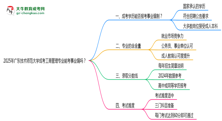 2025年廣東技術(shù)師范大學(xué)成考工商管理專業(yè)能考事業(yè)編嗎？思維導(dǎo)圖