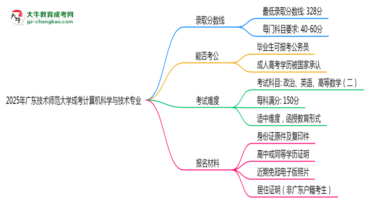 2025年廣東技術(shù)師范大學(xué)成考計(jì)算機(jī)科學(xué)與技術(shù)專業(yè)錄取分?jǐn)?shù)線是多少？思維導(dǎo)圖