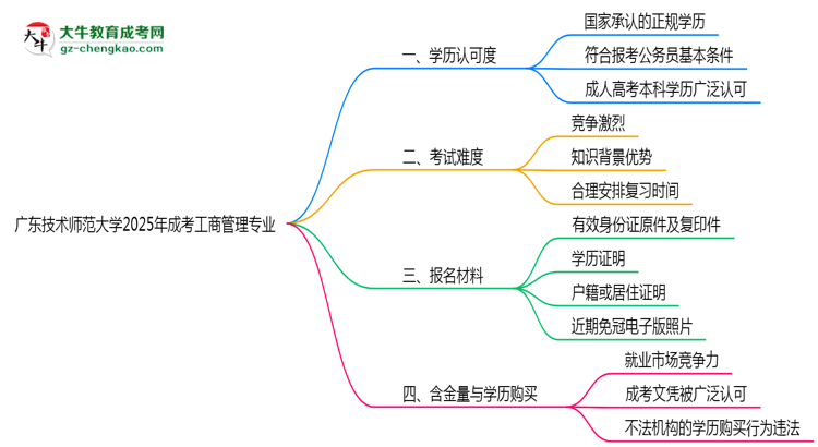廣東技術(shù)師范大學(xué)2025年成考工商管理專業(yè)學(xué)歷能考公嗎？思維導(dǎo)圖
