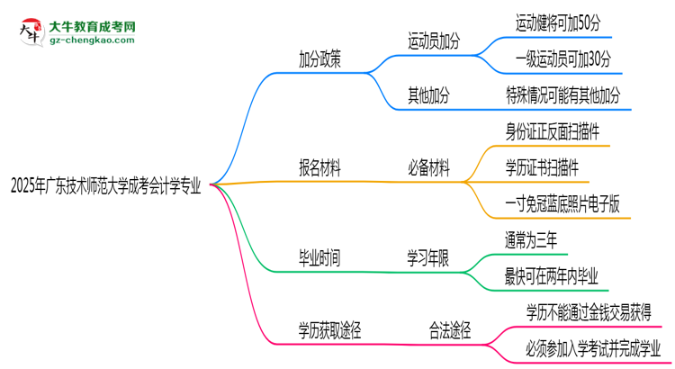 2025年廣東技術(shù)師范大學(xué)成考會計(jì)學(xué)專業(yè)最新加分政策及條件思維導(dǎo)圖