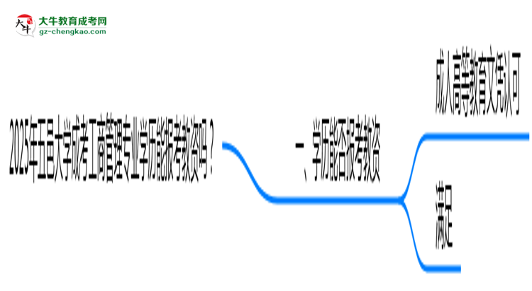 2025年五邑大學(xué)成考工商管理專業(yè)學(xué)歷能報(bào)考教資嗎？思維導(dǎo)圖