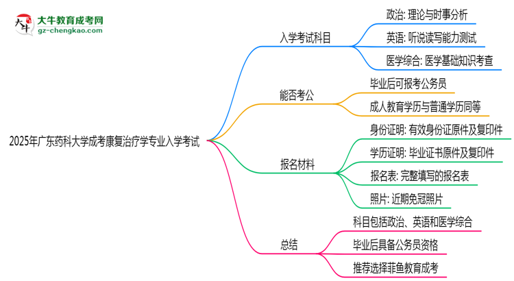 2025年廣東藥科大學(xué)成考康復(fù)治療學(xué)專業(yè)入學(xué)考試科目有哪些？思維導(dǎo)圖