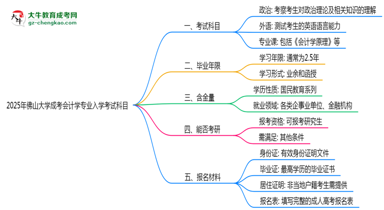 2025年佛山大學(xué)成考會計學(xué)專業(yè)入學(xué)考試科目有哪些?思維導(dǎo)圖