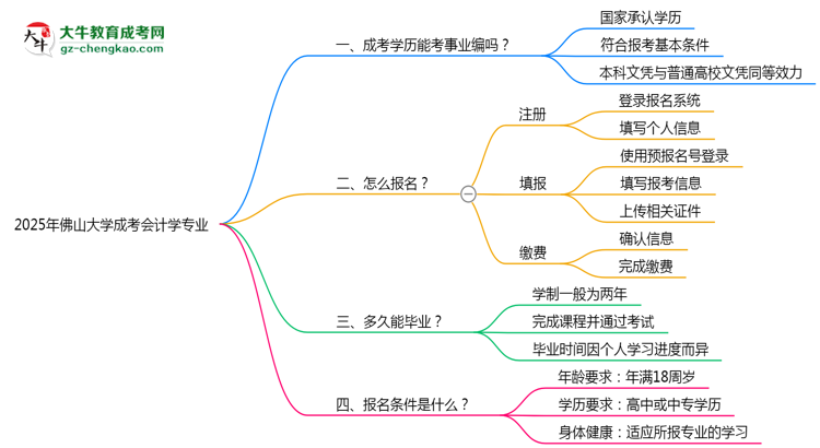 2025年佛山大學(xué)成考會(huì)計(jì)學(xué)專業(yè)能考事業(yè)編嗎？思維導(dǎo)圖