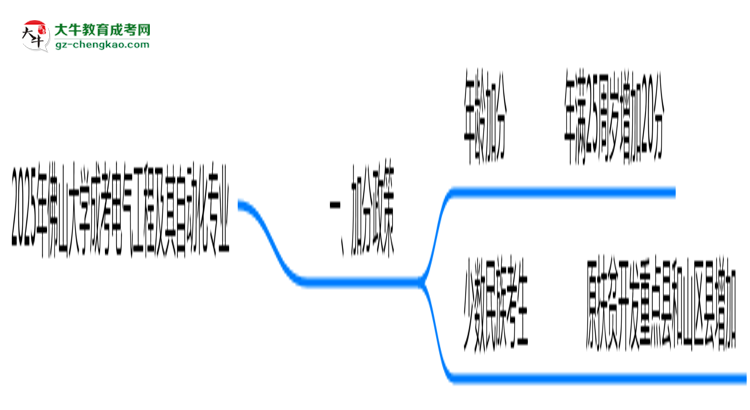 2025年佛山大學(xué)成考電氣工程及其自動(dòng)化專業(yè)最新加分政策及條件思維導(dǎo)圖