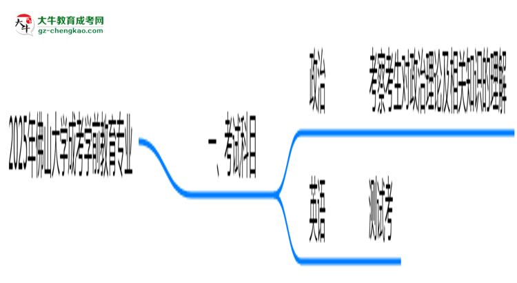 2025年佛山大學(xué)成考學(xué)前教育專(zhuān)業(yè)入學(xué)考試科目有哪些？思維導(dǎo)圖