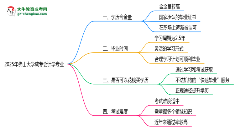 2025年佛山大學(xué)成考會(huì)計(jì)學(xué)專業(yè)學(xué)歷的含金量怎么樣？思維導(dǎo)圖