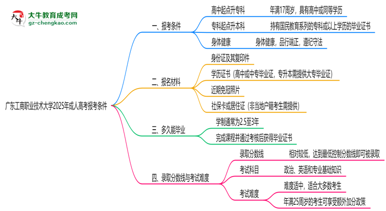 廣東工商職業(yè)技術(shù)大學2025年成人高考報考條件是什么思維導圖