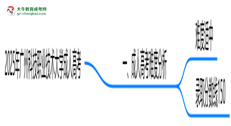 2025年廣州科技職業(yè)技術(shù)大學(xué)成人高考難不難?思維導(dǎo)圖