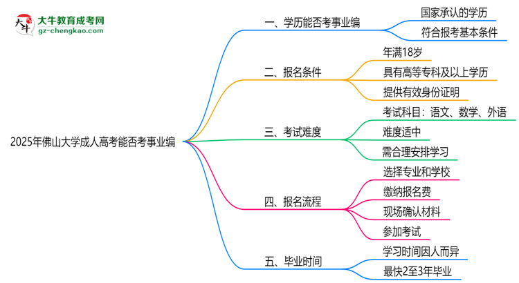 2025年佛山大學(xué)成人高考能考事業(yè)編嗎？思維導(dǎo)圖
