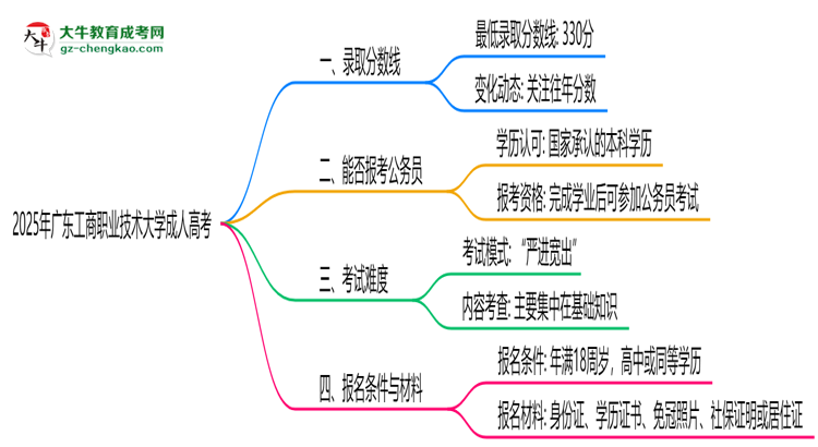 2025年廣東工商職業(yè)技術(shù)大學(xué)成人高考錄取分?jǐn)?shù)線是多少？思維導(dǎo)圖