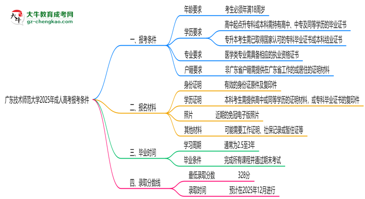 廣東技術(shù)師范大學2025年成人高考報考條件是什么思維導圖