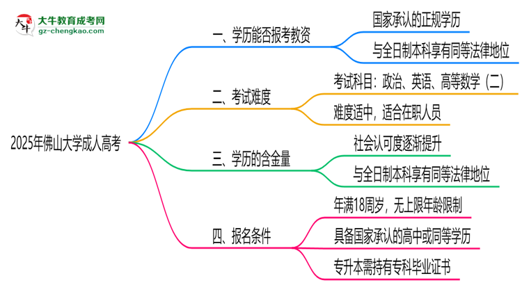 2025年佛山大學(xué)成人高考學(xué)歷能報(bào)考教資嗎？思維導(dǎo)圖