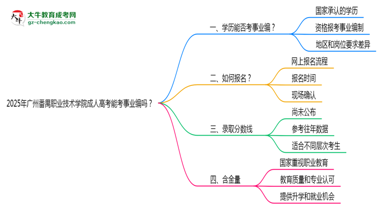 2025年廣州番禺職業(yè)技術(shù)學(xué)院成人高考能考事業(yè)編嗎？思維導(dǎo)圖
