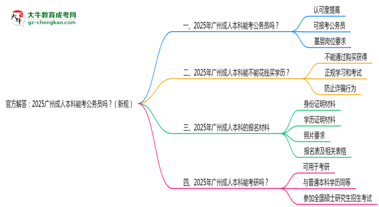 官方解答：2025廣州成人本科能考公務(wù)員嗎？（新規(guī)）思維導(dǎo)圖