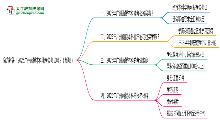 官方解答：2025廣州函授本科能考公務(wù)員嗎？（新規(guī)）思維導(dǎo)圖
