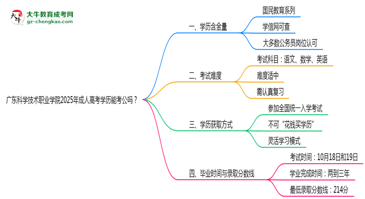廣東科學(xué)技術(shù)職業(yè)學(xué)院2025年成人高考學(xué)歷能考公嗎？思維導(dǎo)圖