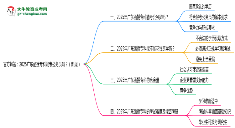 官方解答：2025廣東函授?？颇芸脊珓?wù)員嗎？（新規(guī)）思維導(dǎo)圖