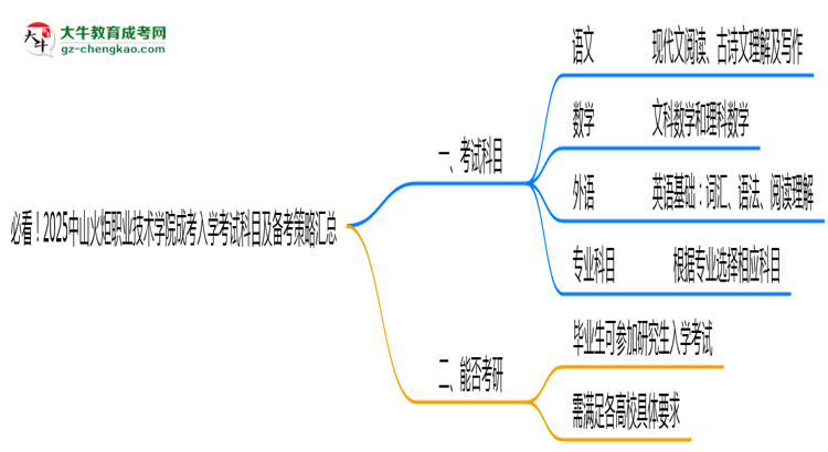 必看！2025中山火炬職業(yè)技術(shù)學(xué)院成考入學(xué)考試科目及備考策略匯總思維導(dǎo)圖