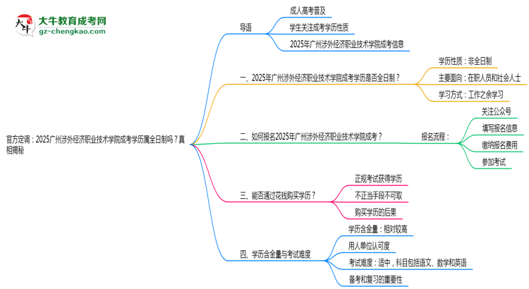 官方定調(diào)：2025廣州涉外經(jīng)濟(jì)職業(yè)技術(shù)學(xué)院成考學(xué)歷屬全日制嗎？真相揭秘思維導(dǎo)圖