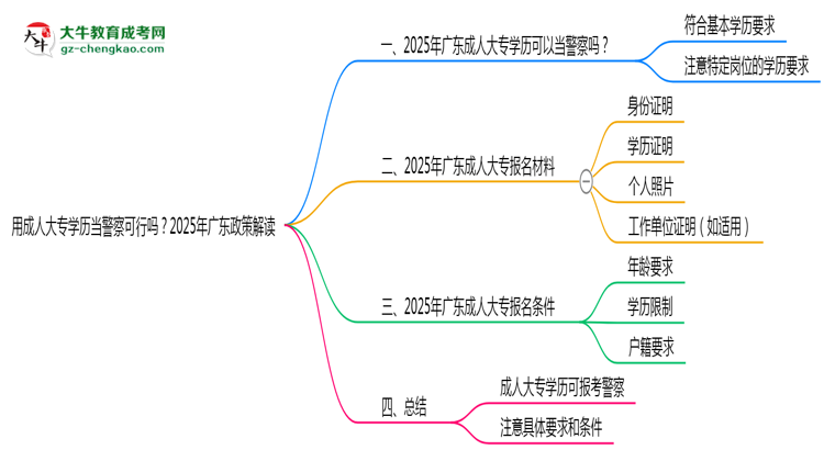 用成人大專學(xué)歷當(dāng)警察可行嗎？2025年廣東政策解讀思維導(dǎo)圖