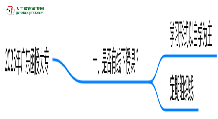 廣東函授大專(zhuān)線(xiàn)下授課嗎?2025年面授課程安排說(shuō)明思維導(dǎo)圖
