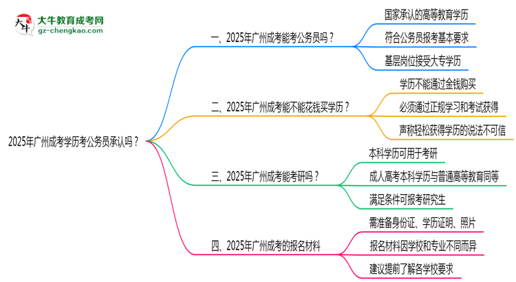 2025廣州成考學(xué)歷考公務(wù)員承認(rèn)嗎？官方回應(yīng)來(lái)了思維導(dǎo)圖