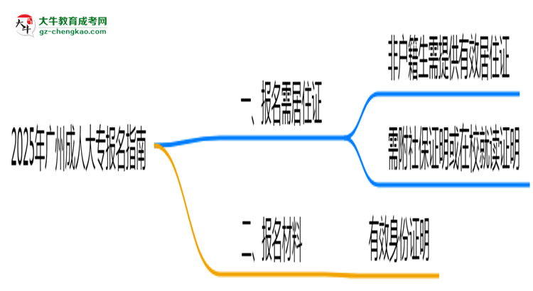 非戶籍生必看！2025年廣州成人大專報(bào)名需居住證嗎？思維導(dǎo)圖