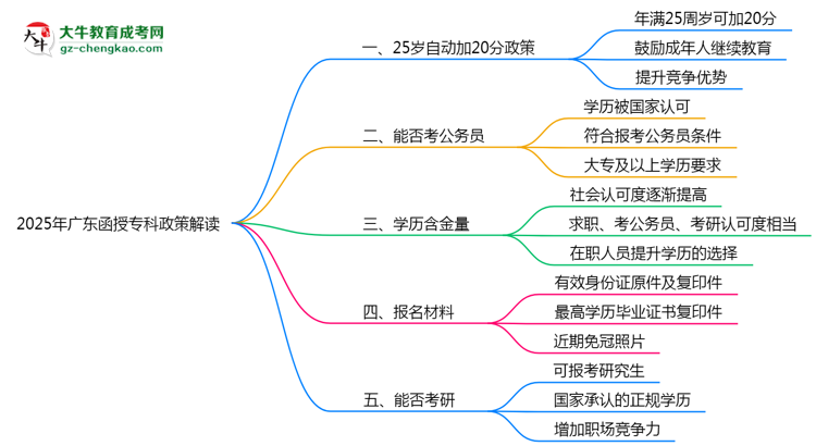 2025年廣東函授?？?5歲自動加20分政策解讀思維導(dǎo)圖