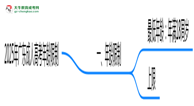 2025年廣東成人高考年齡限制：最低多少歲？思維導(dǎo)圖