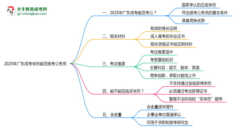 2025年廣東成考學(xué)歷能否報(bào)考公務(wù)員？官方解讀思維導(dǎo)圖