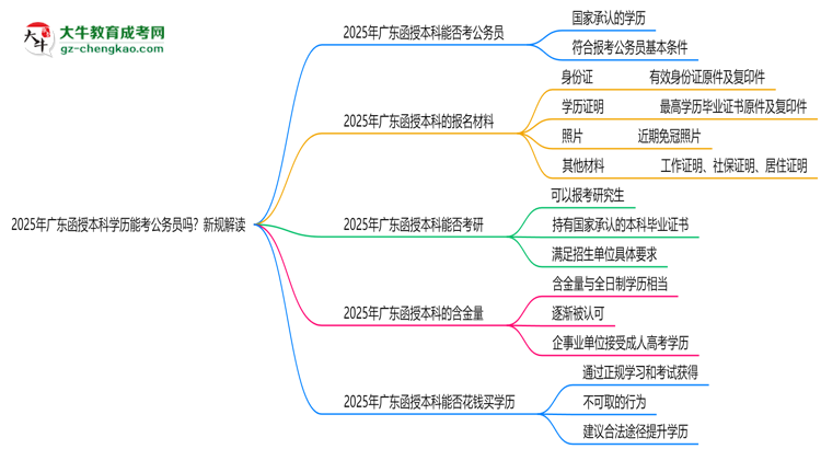 2025年廣東函授本科學(xué)歷能考公務(wù)員嗎？新規(guī)解讀思維導(dǎo)圖