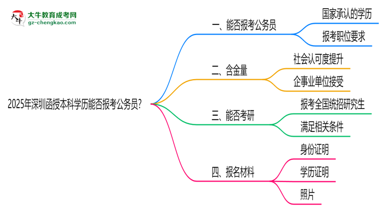 2025年深圳函授本科學(xué)歷能否報(bào)考公務(wù)員？官方解讀思維導(dǎo)圖