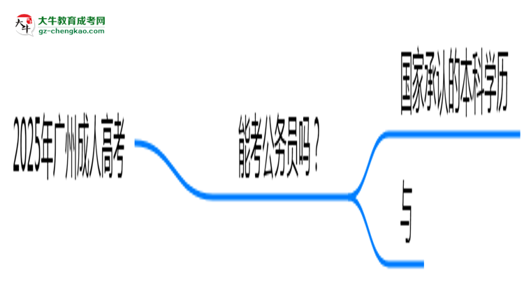2025年廣州成人高考學(xué)歷能考公務(wù)員嗎？新規(guī)解讀思維導(dǎo)圖