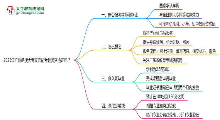 2025年廣州函授大專文憑能考教師資格證嗎？思維導圖