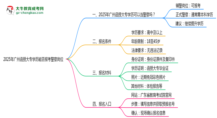 2025年廣州函授大專學歷能報考警察崗位嗎?思維導圖