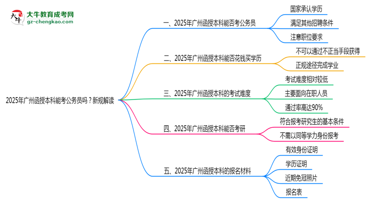 2025年廣州函授本科學(xué)歷能考公務(wù)員嗎？新規(guī)解讀思維導(dǎo)圖