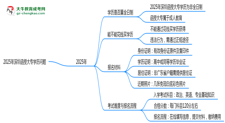 2025年深圳函授大專學(xué)歷是否算全日制？官方回應(yīng)思維導(dǎo)圖