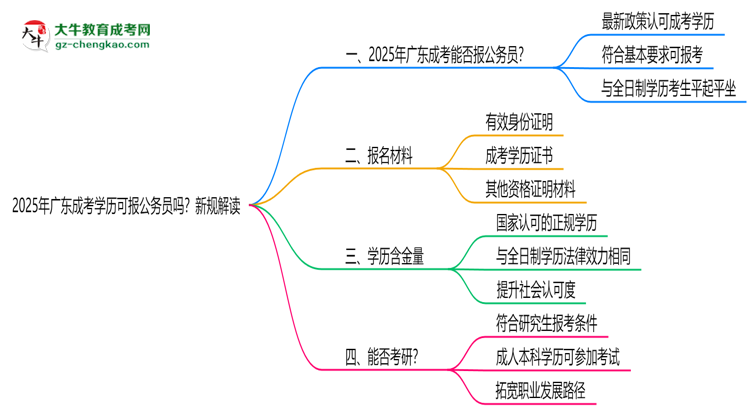 2025年廣東成考學(xué)歷可報(bào)公務(wù)員嗎？新規(guī)解讀思維導(dǎo)圖