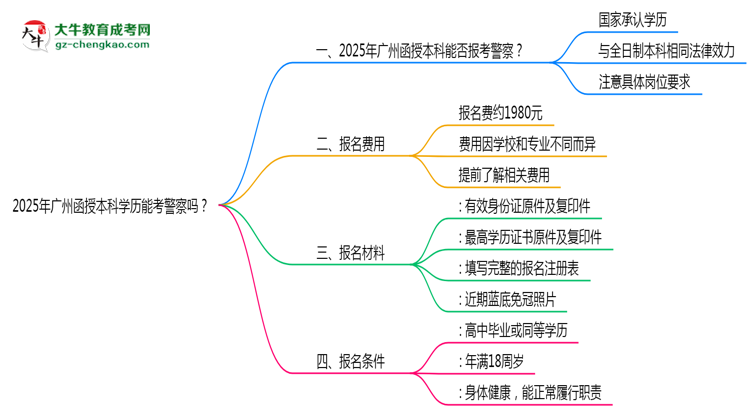 2025年廣州函授本科學(xué)歷能考警察嗎？崗位限制思維導(dǎo)圖