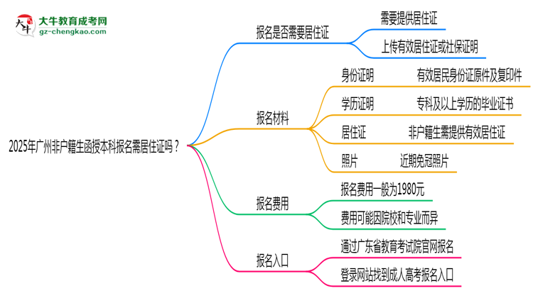 2025年廣州非戶(hù)籍生函授本科報(bào)名需居住證嗎？思維導(dǎo)圖
