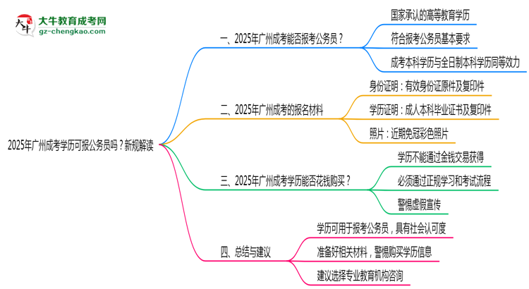 2025年廣州成考學(xué)歷可報公務(wù)員嗎？新規(guī)解讀思維導(dǎo)圖