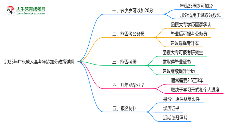 2025年廣東成人高考年齡加分政策詳解思維導(dǎo)圖